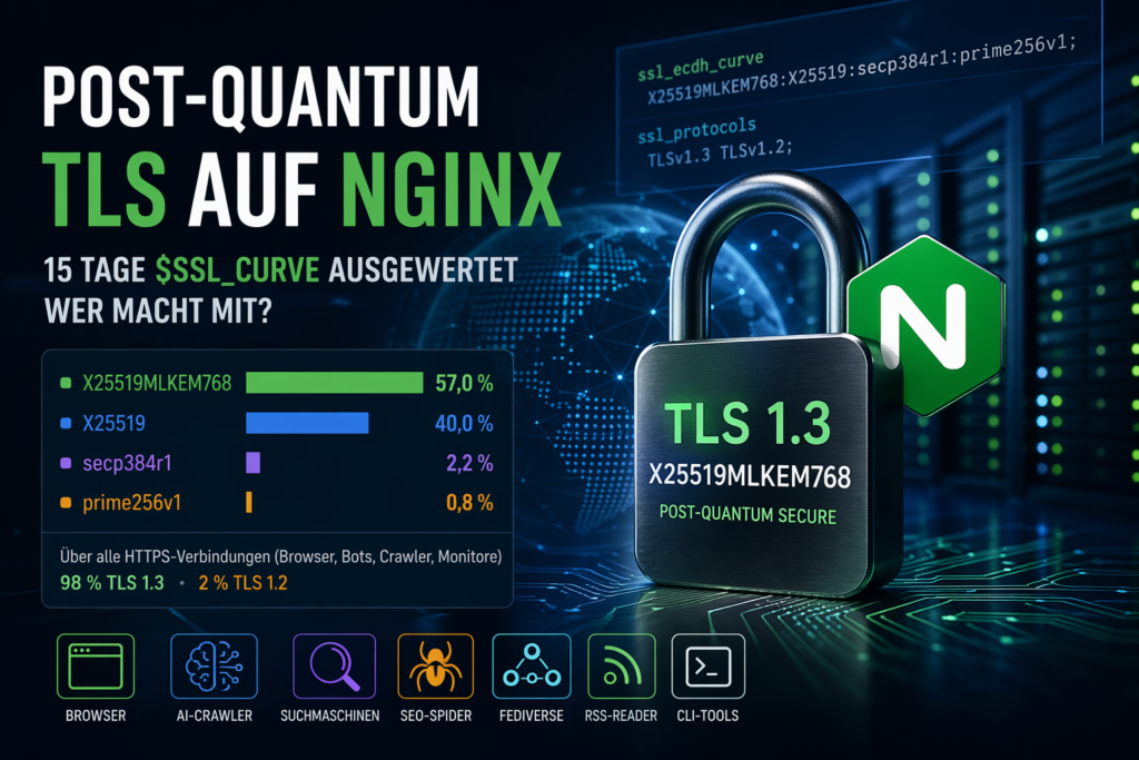 Post-Quantum TLS auf Nginx – Auswertung der Key-Exchange-Gruppen (X25519MLKEM768 vs. klassisch)